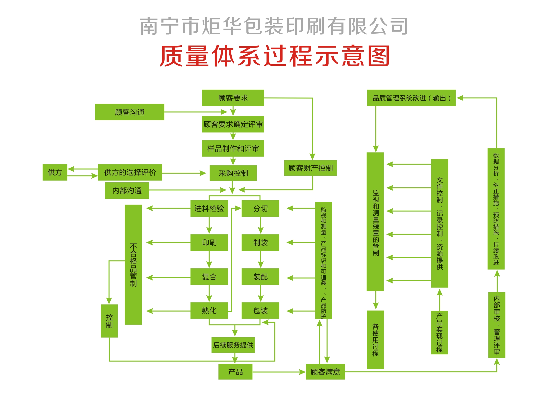 廣西黃瓜皮包裝袋